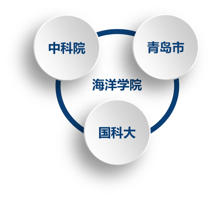 中国科学院大学海洋学院简介